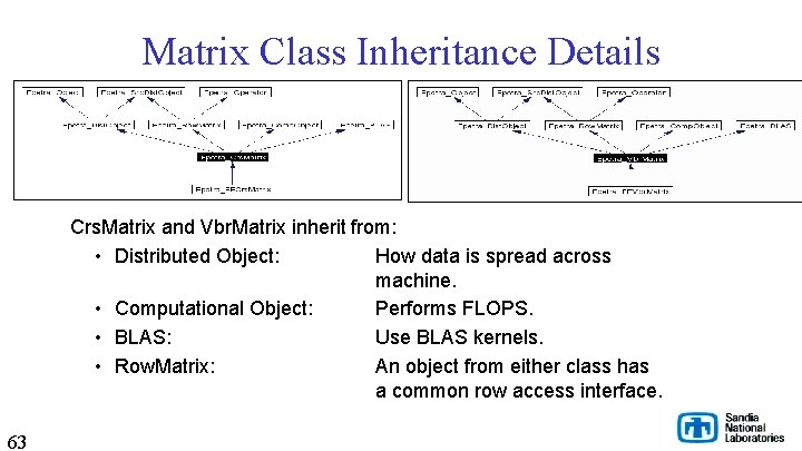 Matrix Class Inheritance Details Crs. Matrix and Vbr. Matrix inherit from: • Distributed Object: