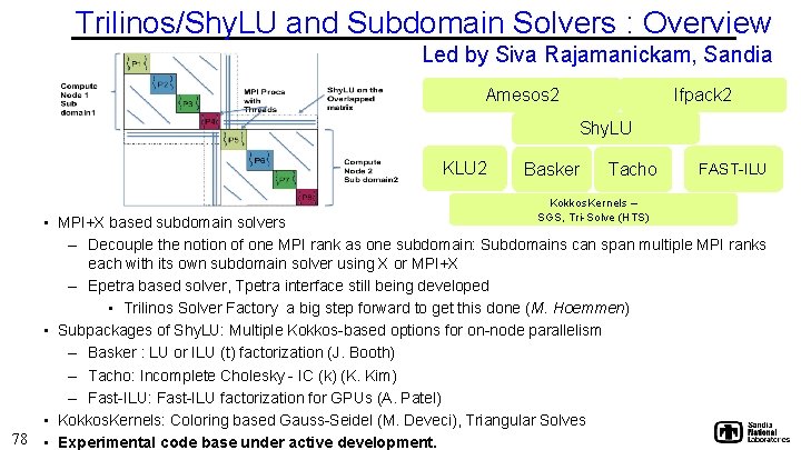 Trilinos/Shy. LU and Subdomain Solvers : Overview Led by Siva Rajamanickam, Sandia Ifpack 2