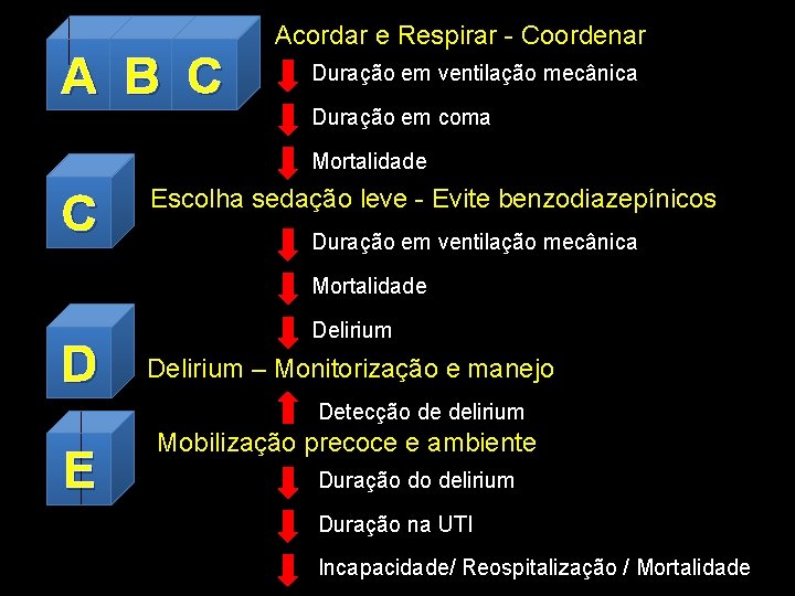 A B C Acordar e Respirar - Coordenar Núcleo de Pesquisa em Medicina Duração