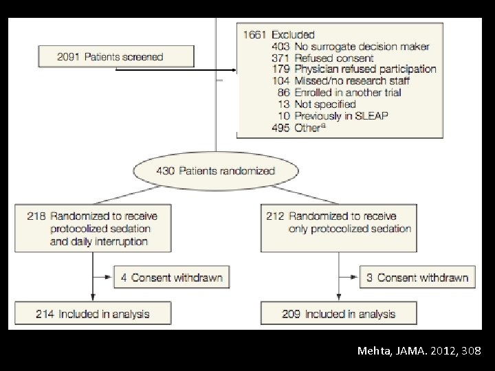 Mehta, JAMA. 2012, 308 