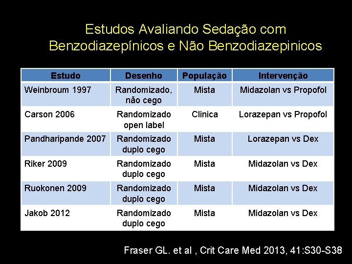 Estudos Avaliando Sedação com Benzodiazepínicos e Não Benzodiazepinicos Estudo Desenho População Intervenção Weinbroum 1997
