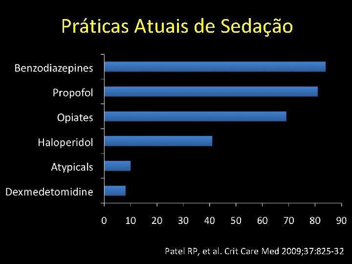 Práticas Atuais de Sedação Patel RP, et al. Crit Care Med 2009; 37: 825