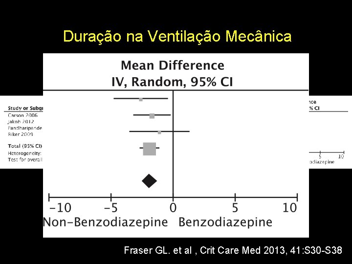 Duração na Ventilação Mecânica Fraser GL. et al , Crit Care Med 2013, 41: