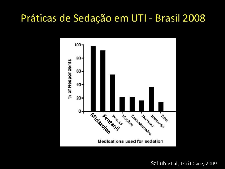 Práticas de Sedação em UTI - Brasil 2008 Fe az idan ol n M