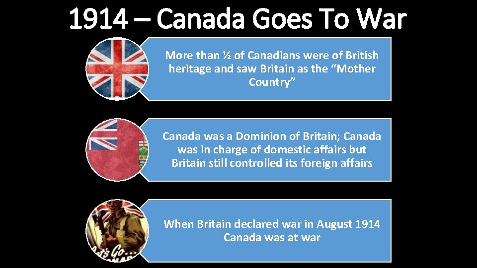 1914 – Canada Goes To War More than ½ of Canadians were of British