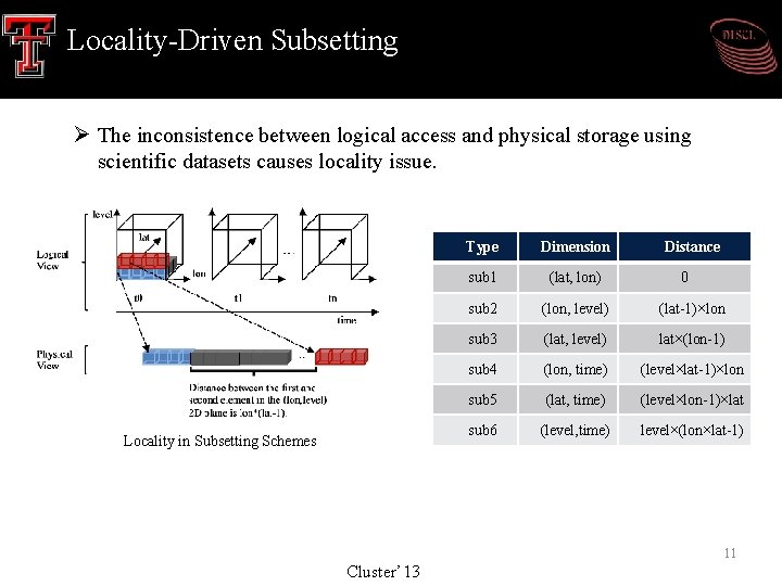 Locality-Driven Subsetting Ø The inconsistence between logical access and physical storage using scientific datasets Locality-Driven Subsetting Ø The inconsistence between logical access and physical storage using scientific datasets