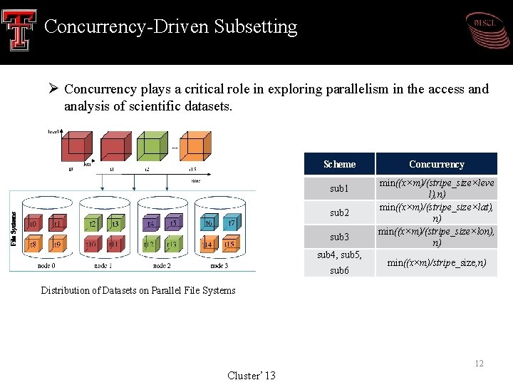 Concurrency-Driven Subsetting Ø Concurrency plays a critical role in exploring parallelism in the access Concurrency-Driven Subsetting Ø Concurrency plays a critical role in exploring parallelism in the access