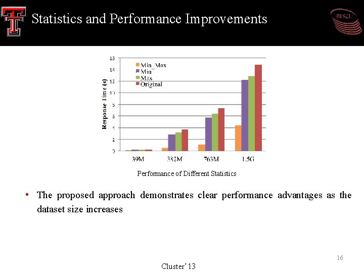 Statistics and Performance Improvements Performance of Different Statistics • The proposed approach demonstrates clear Statistics and Performance Improvements Performance of Different Statistics • The proposed approach demonstrates clear