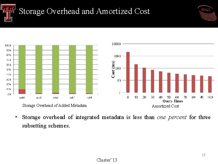 Storage Overhead and Amortized Cost Storage Overhead of Added Metadata Amortized Cost • Storage Storage Overhead and Amortized Cost Storage Overhead of Added Metadata Amortized Cost • Storage
