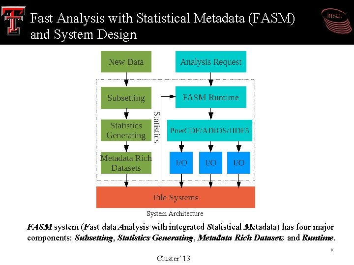 Fast Analysis with Statistical Metadata (FASM) and System Design System Architecture FASM system (Fast Fast Analysis with Statistical Metadata (FASM) and System Design System Architecture FASM system (Fast