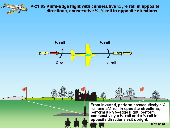 P-21. 05 Knife-Edge flight with consecutive ¼ , ½ roll in opposite directions, consecutive