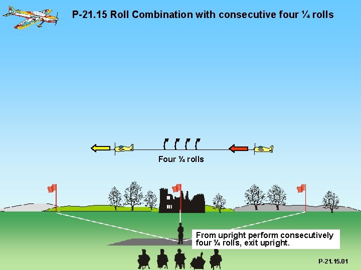 P-21. 15 Roll Combination with consecutive four ¼ rolls From upright perform consecutively four