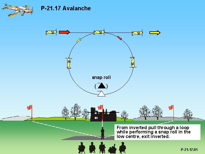 P-21. 17 Avalanche snap roll ( ) From inverted pull through a loop while