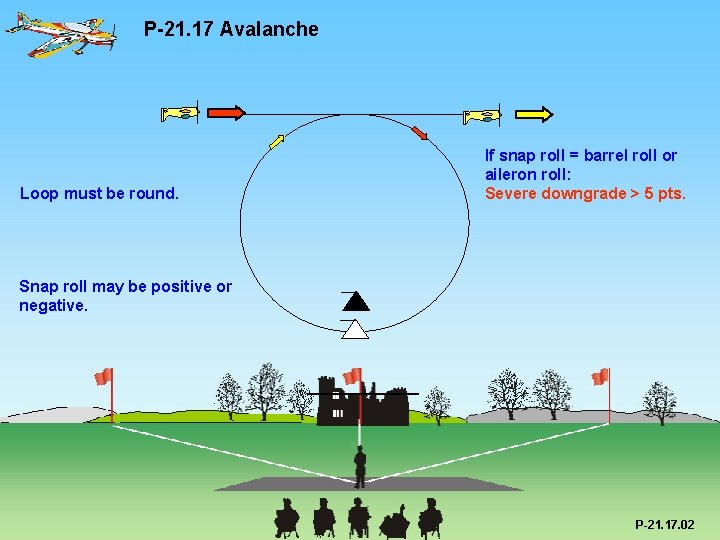 P-21. 17 Avalanche Loop must be round. If snap roll = barrel roll or