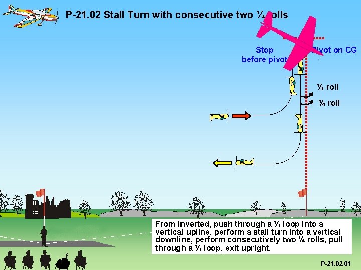 P-21. 02 Stall Turn with consecutive two ¼ rolls Stop before pivot Pivot on