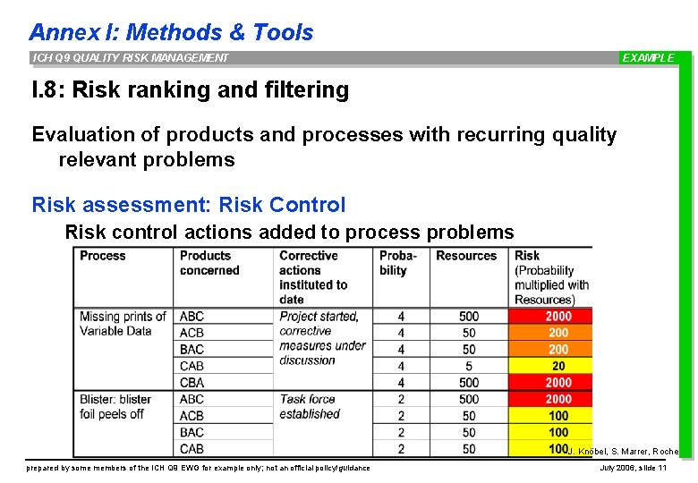 Annex I: Methods & Tools ICH Q 9 QUALITY RISK MANAGEMENT EXAMPLE I. 8: Annex I: Methods & Tools ICH Q 9 QUALITY RISK MANAGEMENT EXAMPLE I. 8: