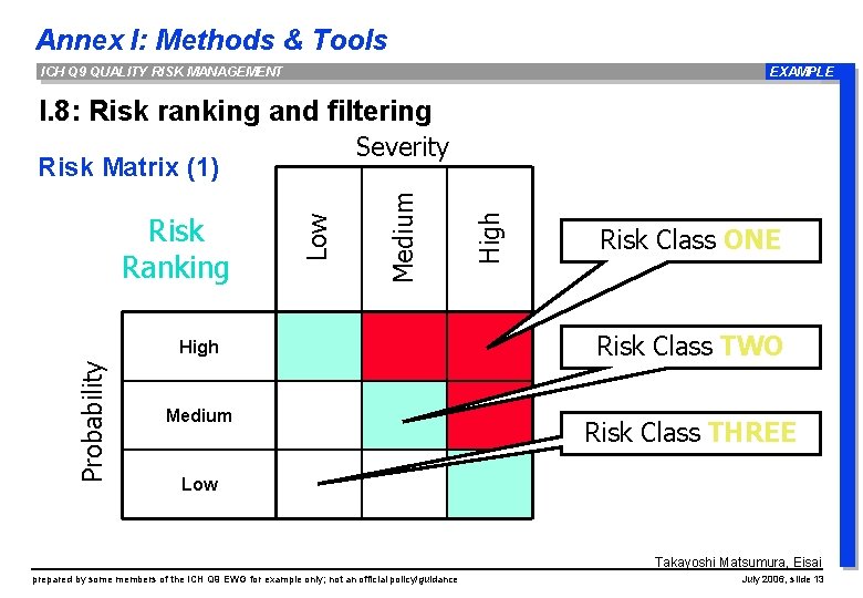 Annex I: Methods & Tools ICH Q 9 QUALITY RISK MANAGEMENT EXAMPLE I. 8: Annex I: Methods & Tools ICH Q 9 QUALITY RISK MANAGEMENT EXAMPLE I. 8: