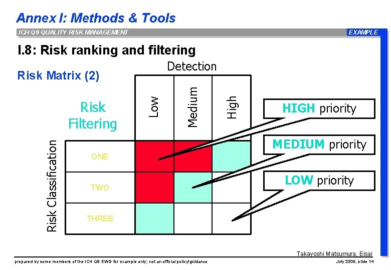 Annex I: Methods & Tools ICH Q 9 QUALITY RISK MANAGEMENT EXAMPLE I. 8: Annex I: Methods & Tools ICH Q 9 QUALITY RISK MANAGEMENT EXAMPLE I. 8: