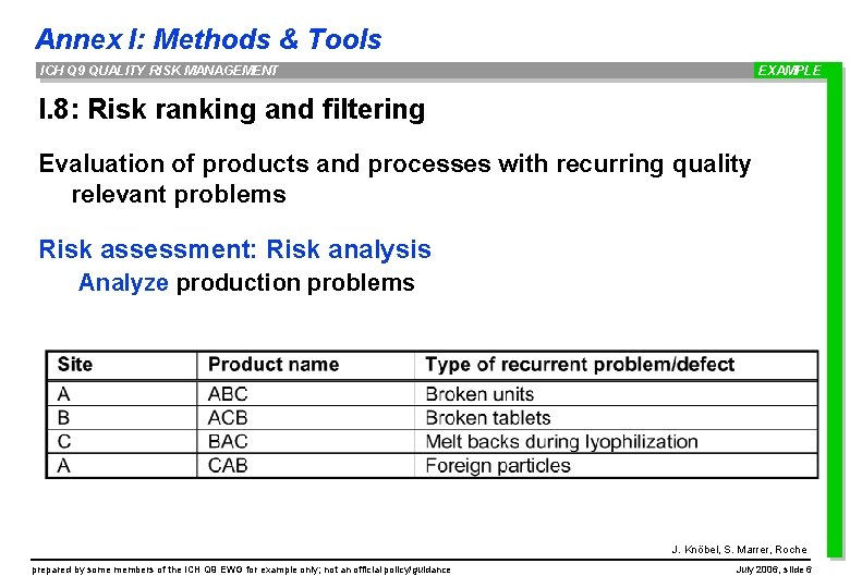Annex I: Methods & Tools ICH Q 9 QUALITY RISK MANAGEMENT EXAMPLE I. 8: Annex I: Methods & Tools ICH Q 9 QUALITY RISK MANAGEMENT EXAMPLE I. 8: