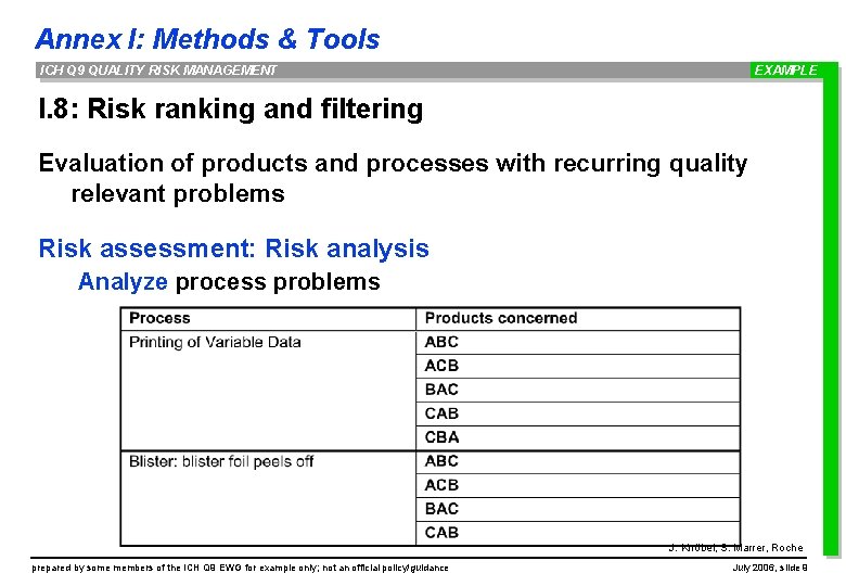 Annex I: Methods & Tools ICH Q 9 QUALITY RISK MANAGEMENT EXAMPLE I. 8: Annex I: Methods & Tools ICH Q 9 QUALITY RISK MANAGEMENT EXAMPLE I. 8:
