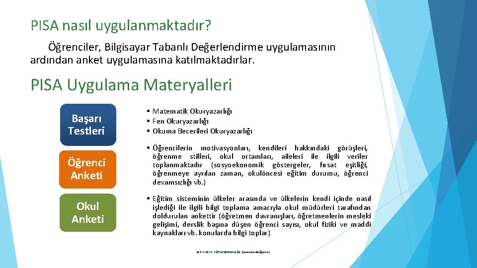 PISA nasıl uygulanmaktadır? Öğrenciler, Bilgisayar Tabanlı Değerlendirme uygulamasının ardından anket uygulamasına katılmaktadırlar. PISA Uygulama