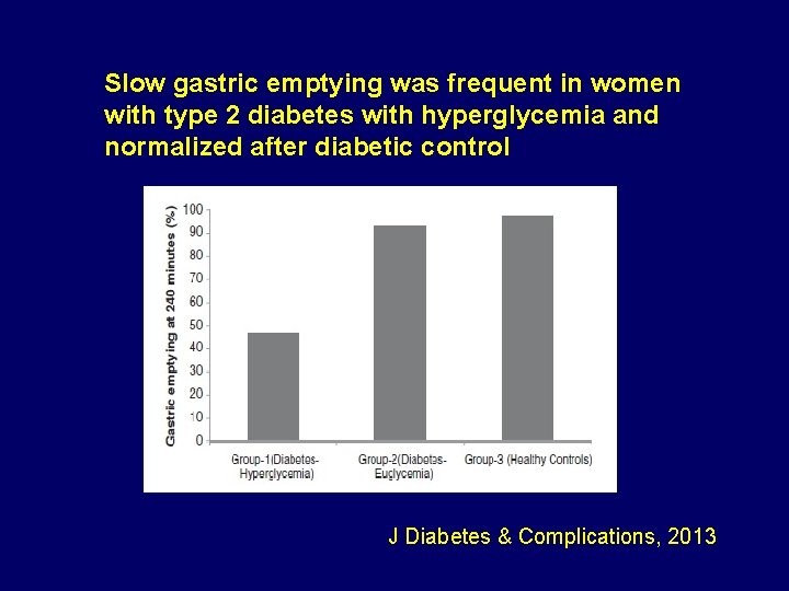 Slow gastric emptying was frequent in women with type 2 diabetes with hyperglycemia and