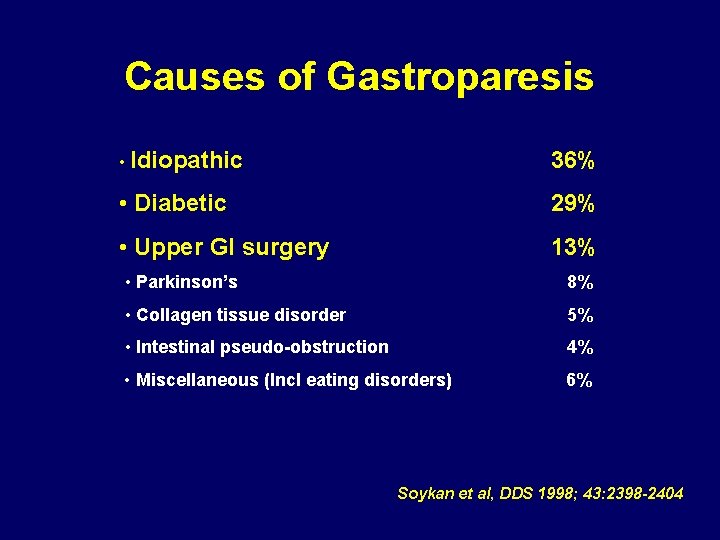 Causes of Gastroparesis • Idiopathic 36% • Diabetic 29% • Upper GI surgery 13%