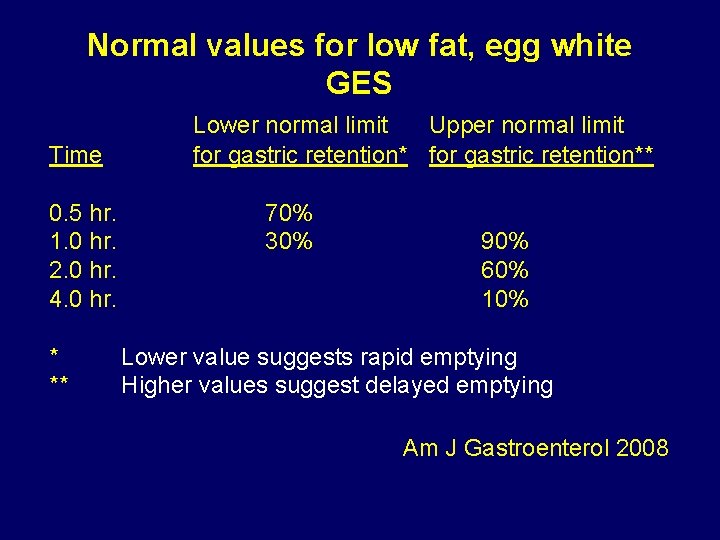 Normal values for low fat, egg white GES Time 0. 5 hr. 1. 0
