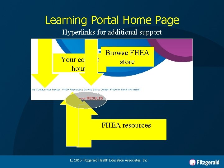 Learning Portal Home Page Hyperlinks for additional support Browse FHEA Your contact store hours