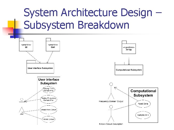 System Architecture Design – Subsystem Breakdown 