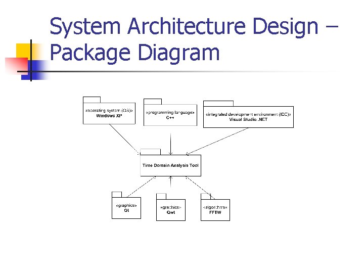 System Architecture Design – Package Diagram 