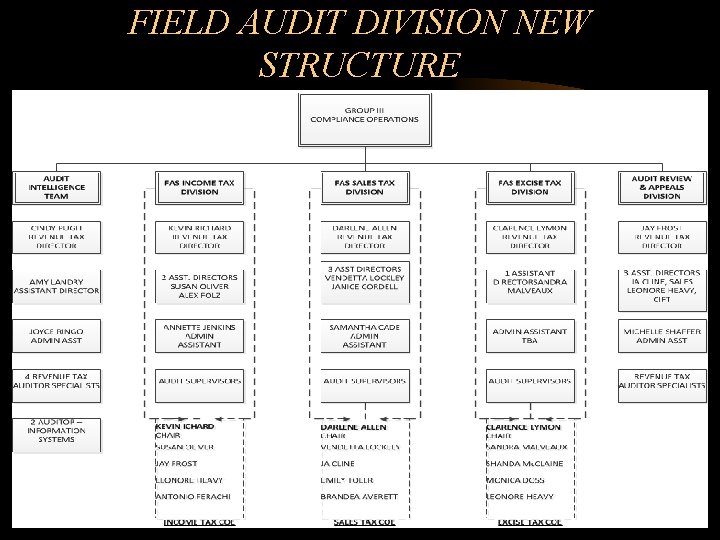 FIELD AUDIT DIVISION NEW STRUCTURE FIELD AUDIT DIVISION NEW STRUCTURE