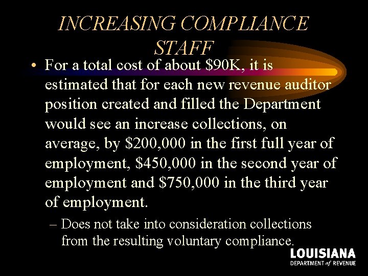 INCREASING COMPLIANCE STAFF • For a total cost of about $90 K, it is INCREASING COMPLIANCE STAFF • For a total cost of about $90 K, it is