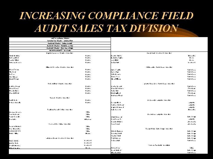 INCREASING COMPLIANCE FIELD AUDIT SALES TAX DIVISION LGST Compliance Division Revenue Tax Director - INCREASING COMPLIANCE FIELD AUDIT SALES TAX DIVISION LGST Compliance Division Revenue Tax Director -