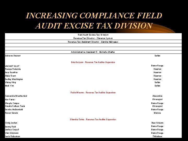 INCREASING COMPLIANCE FIELD AUDIT EXCISE TAX DIVISION Field Audit Excise Tax Division Revenue Tax INCREASING COMPLIANCE FIELD AUDIT EXCISE TAX DIVISION Field Audit Excise Tax Division Revenue Tax