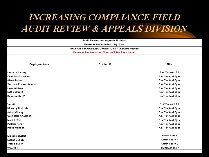 INCREASING COMPLIANCE FIELD AUDIT REVIEW & APPEALS DIVISION Audit Review and Appeals Division Revenue INCREASING COMPLIANCE FIELD AUDIT REVIEW & APPEALS DIVISION Audit Review and Appeals Division Revenue