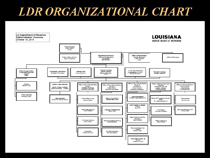 LDR ORGANIZATIONAL CHART LDR ORGANIZATIONAL CHART