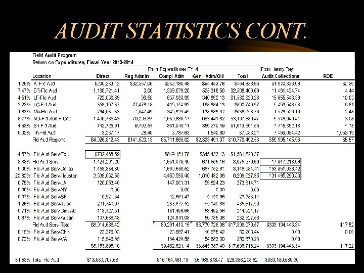 AUDIT STATISTICS CONT. AUDIT STATISTICS CONT.
