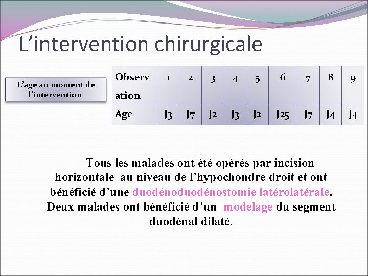 L’intervention chirurgicale L’âge au moment de l’intervention Observ 1 2 3 4 5 6