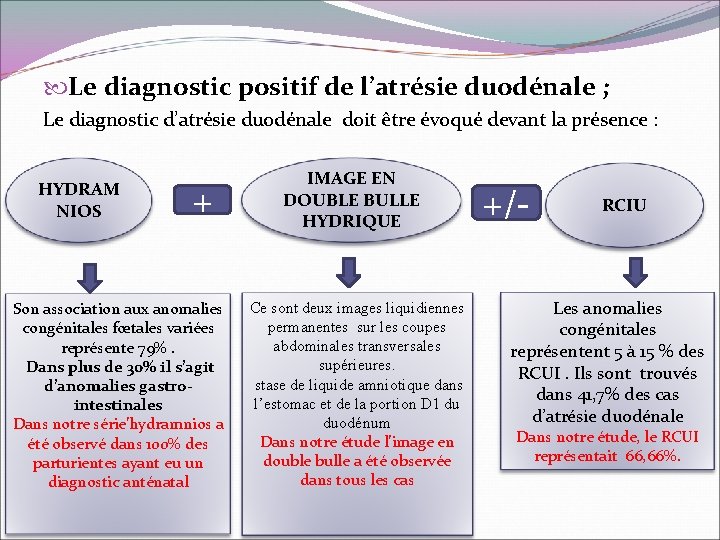  Le diagnostic positif de l’atrésie duodénale ; Le diagnostic d’atrésie duodénale doit être