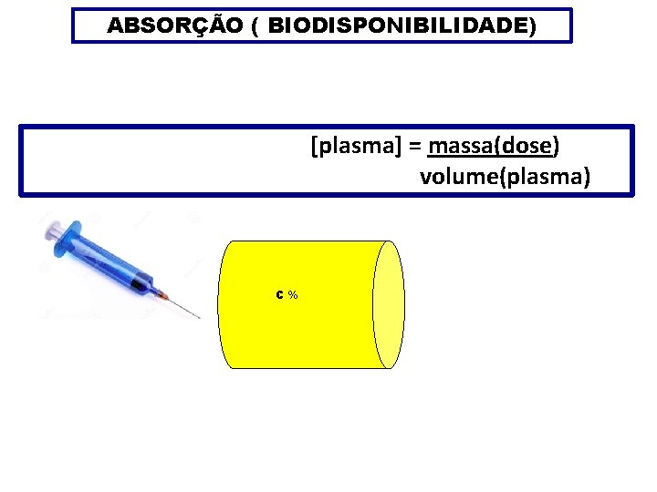 ABSORÇÃO ( BIODISPONIBILIDADE) [plasma] = massa(dose) volume(plasma) C% 