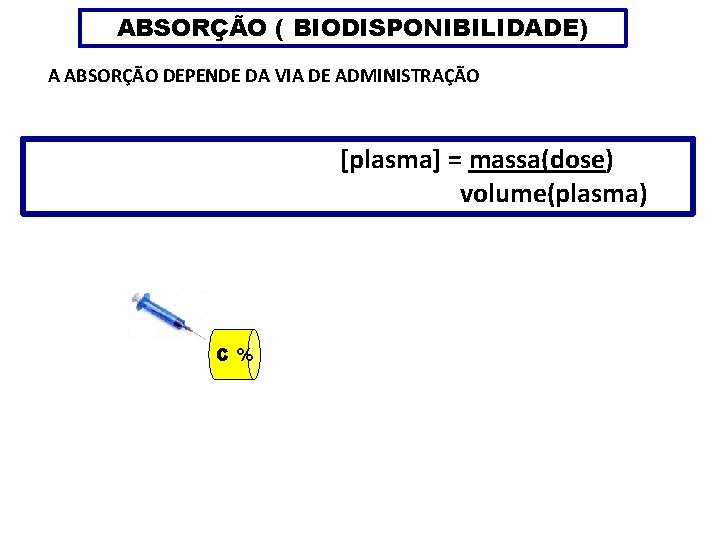 ABSORÇÃO ( BIODISPONIBILIDADE) A ABSORÇÃO DEPENDE DA VIA DE ADMINISTRAÇÃO [plasma] = massa(dose) volume(plasma)