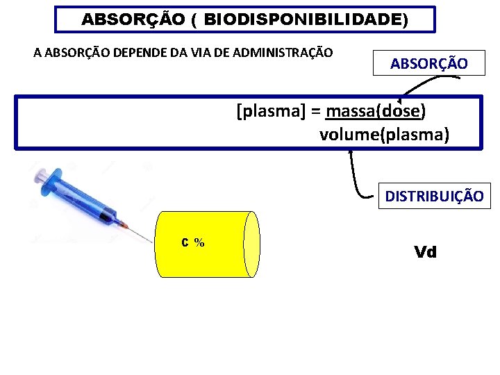 ABSORÇÃO ( BIODISPONIBILIDADE) A ABSORÇÃO DEPENDE DA VIA DE ADMINISTRAÇÃO ABSORÇÃO [plasma] = massa(dose)