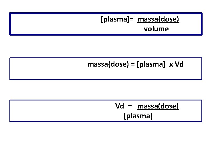 [plasma]= massa(dose) volume massa(dose) = [plasma] x Vd Vd = massa(dose) [plasma] 