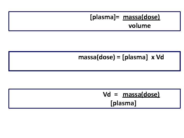 [plasma]= massa(dose) volume massa(dose) = [plasma] x Vd Vd = massa(dose) [plasma] 