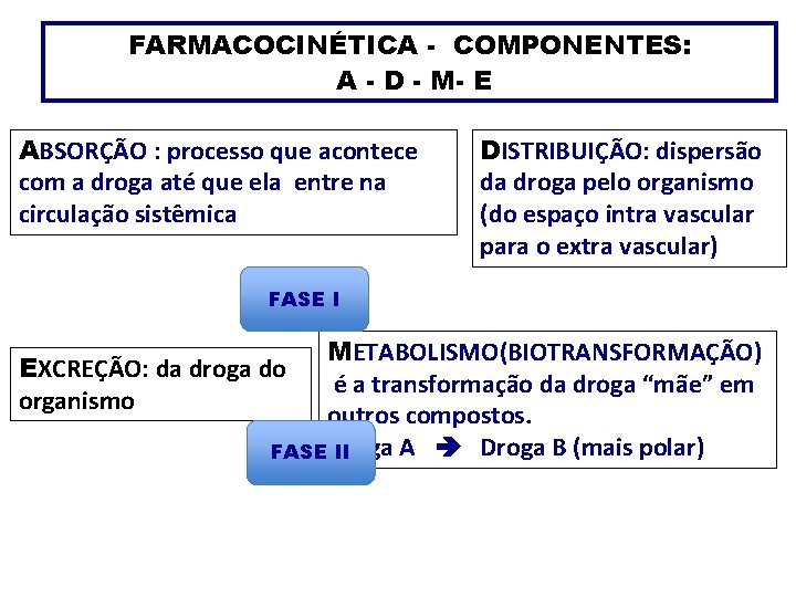 FARMACOCINÉTICA - COMPONENTES: A - D - M- E ABSORÇÃO : processo que acontece