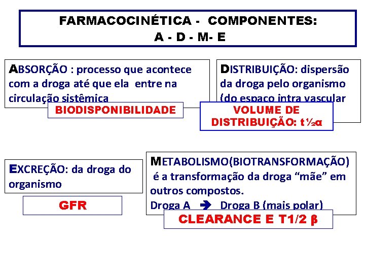 FARMACOCINÉTICA - COMPONENTES: A - D - M- E ABSORÇÃO : processo que acontece