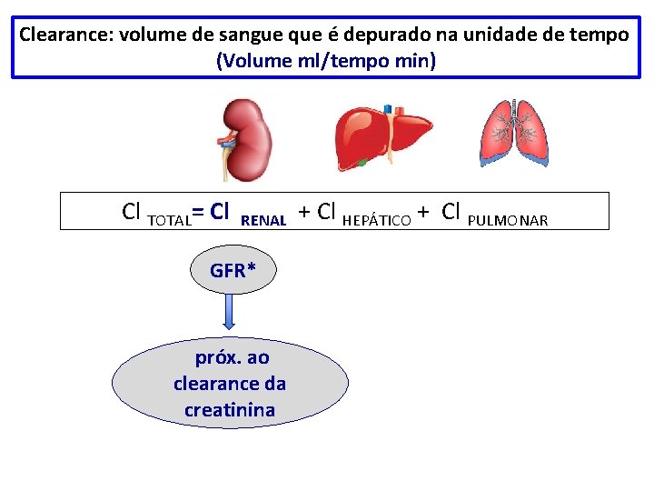 Clearance: volume de sangue que é depurado na unidade de tempo (Volume ml/tempo min)