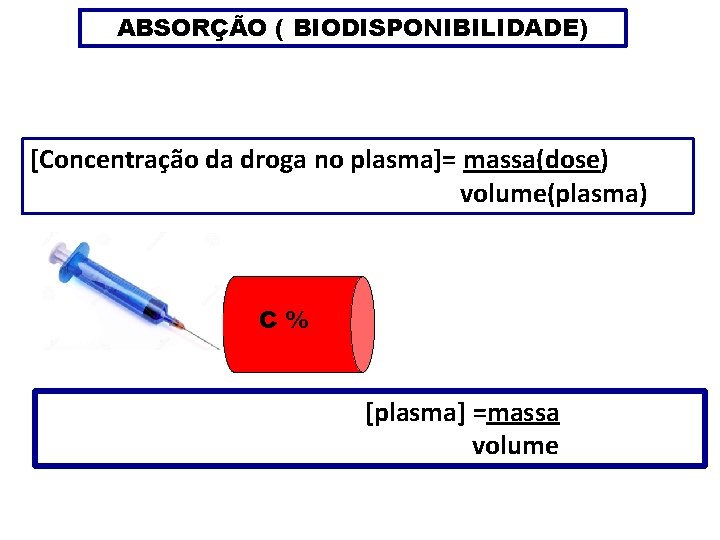 ABSORÇÃO ( BIODISPONIBILIDADE) [Concentração da droga no plasma]= massa(dose) volume(plasma) C% [plasma] =massa volume
