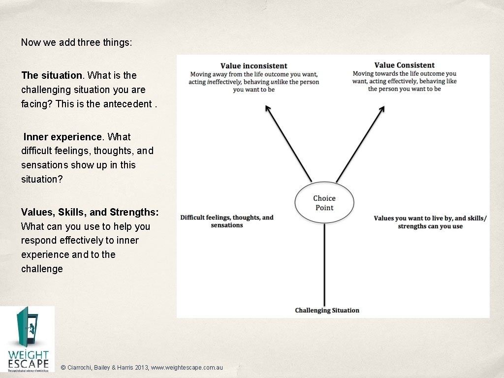 Now we add three things: The situation. What is the challenging situation you are